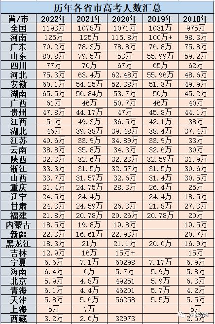 2024年云南高考475分能上什么大学(理科+文科)