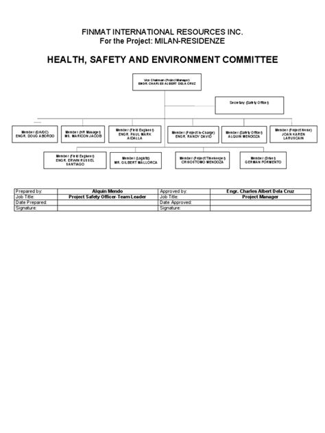 Committee Chart Template 的图像结果
