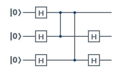 Quantum Computer Diagram 的图像结果
