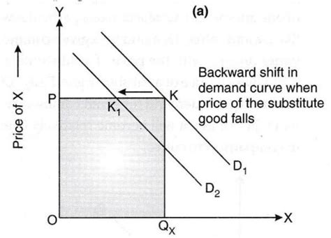 [Best Answer] Explain with the help of diagrams, the effect of the ...