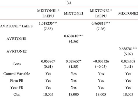 3SLS Regression Example 的图像结果