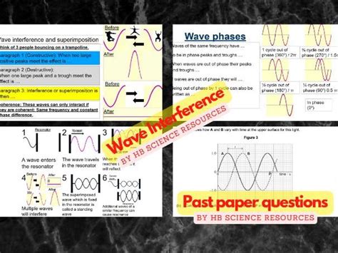 Image result for Wave Interference Physics Examples