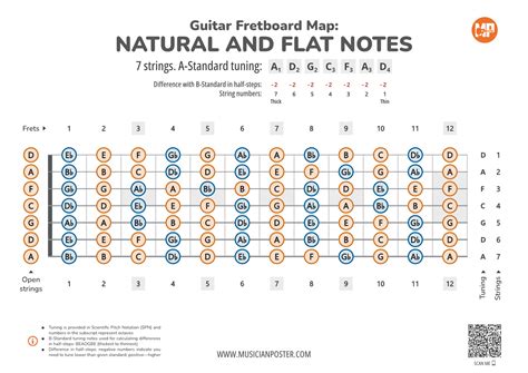 Image result for Standard 7 String Guitar Tuning