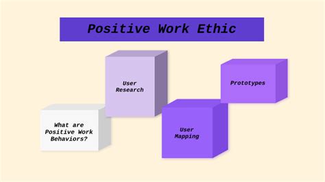Positive Work Ethics 的图像结果