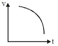 A spherical ball is dropped in a long column of a viscous liquid. The ...