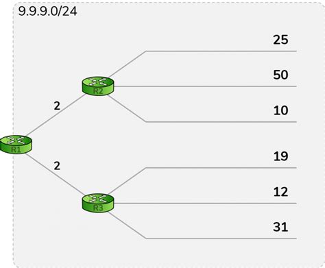 Image result for VLSM Process