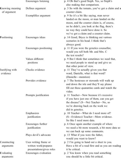 Argumentation Examples 的图像结果