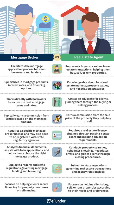 Real Estate Agent vs Mortgage Broker: What You Need to Know