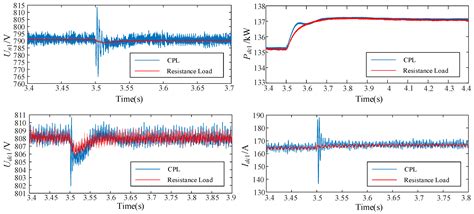 Small-Signal Stability Analysis for Multi-Terminal LVDC Distribution ...