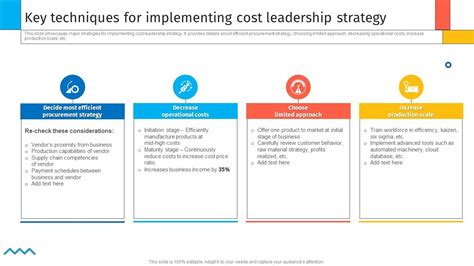 Competitive Strategy 的图像结果