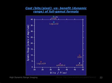 Image result for High Dynamic Range Tutorial