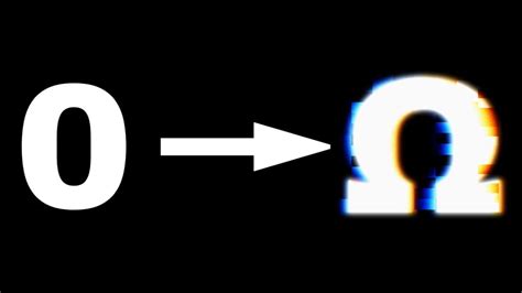 Image result for Numbers 0 to Absolute Infinity