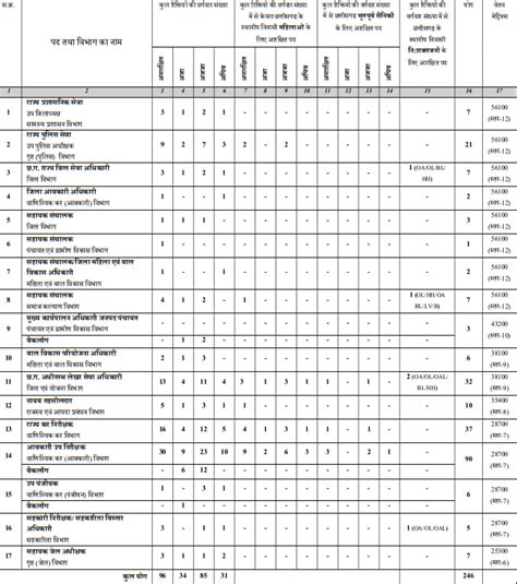 CGPSC Exam Date 2025 Out, Download SSE Prelims Schedule PDF