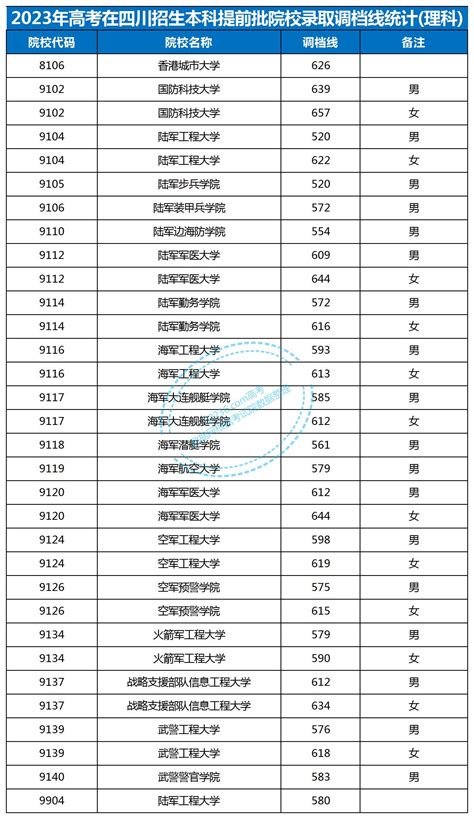 2022广西高考本科提前批其他类第一次征集填报时间是什么_高三网