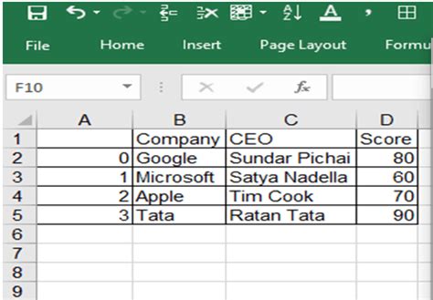 Image result for Python Pandas Read File