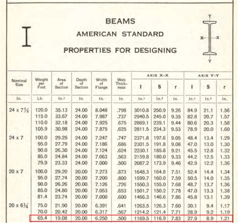 Image result for Explore Computer Science