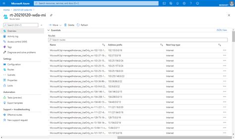 Image result for Microsoft Azure SQL Managed Instance