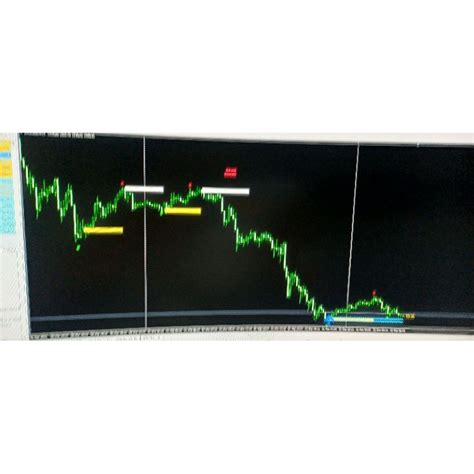 Image result for Order Block Indicator MT4