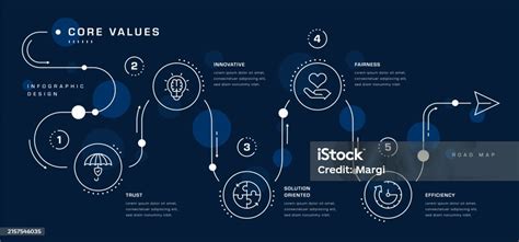 Image result for Core Values Implementation Road Map