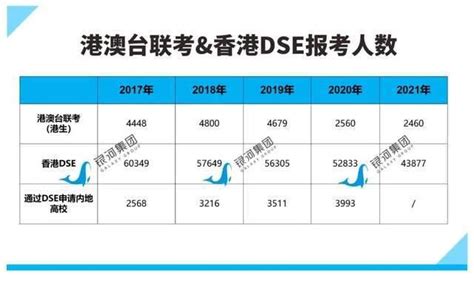 最新2021年港澳台联考分数线，港澳台联考分数，港澳台联考录取分数线，华侨生联考 - 知乎