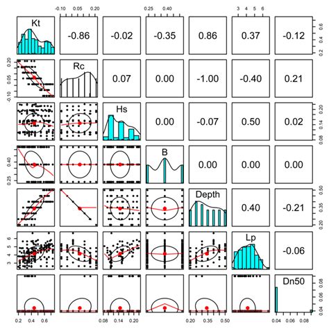 The Influence of Crest Width and Working States on Wave Transmission of ...