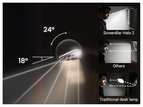 BenQ ScreenBar Halo 2 LED Monitor Light, Wireless Controller ...