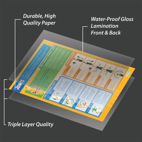 Daydream Education Joints | Science Posters | India | Ubuy