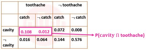 Image result for Practice Question Paper for UGC Net of Discrete Structure