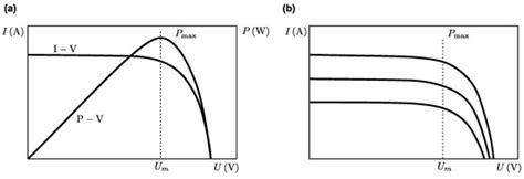 Energy Harvesting Sources, Storage Devices and System Topologies for ...