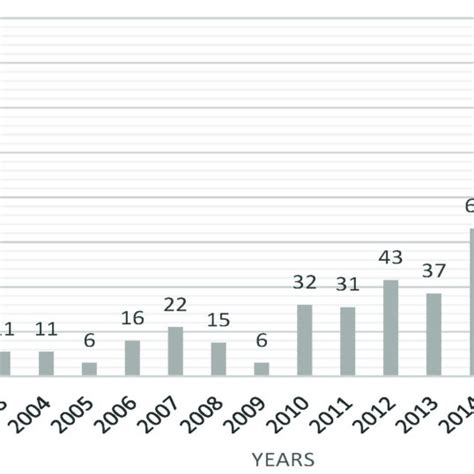 Image result for ScienceDirect Figure Search