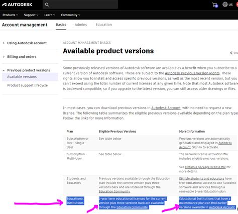 Image result for How to Remove AutoCAD License Completely