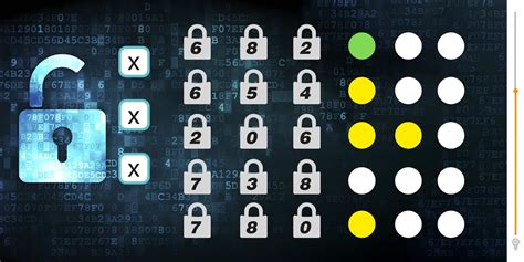 Image result for Digit Code