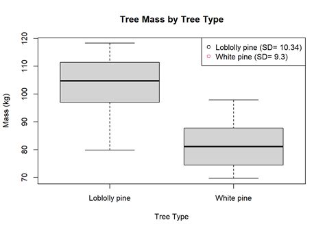 Image result for T-Test Using R