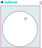 Image result for Complement Set