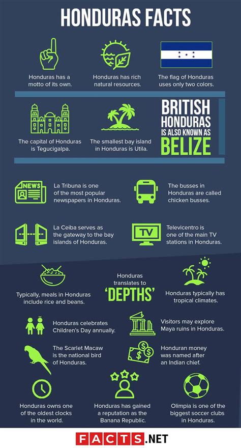 70 Interesting Honduras Facts About The World's Banana Republic