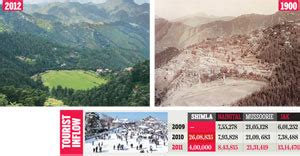 Rapid urbanisation take its toll on Shimla - India Today