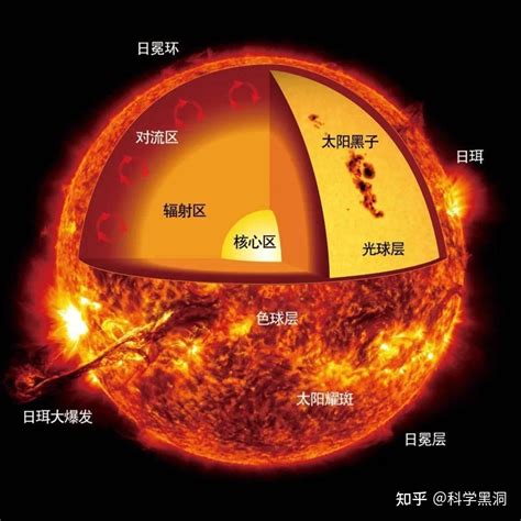 太阳 的图像结果