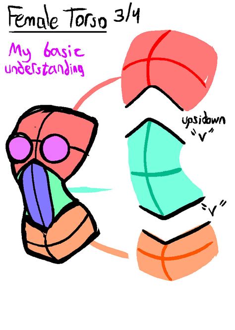 Image result for View Torso Script Pastebin