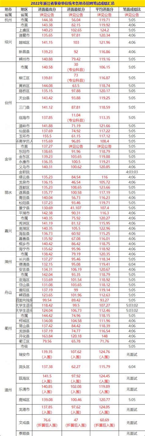 2019浙江六大类专业省统考分数线出炉，成绩1月22日可查询 -高考直通车