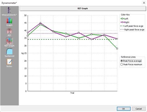 Advanced Hand Grip Dynamometer for Hand Therapy | E-LINK