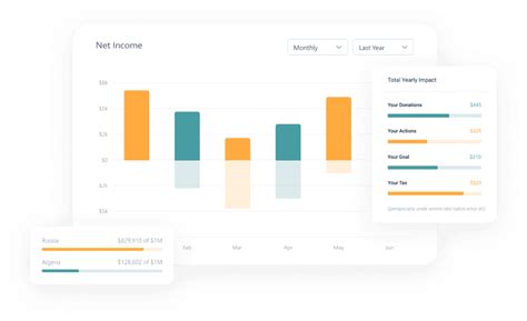 Commercetools Compose | B2B