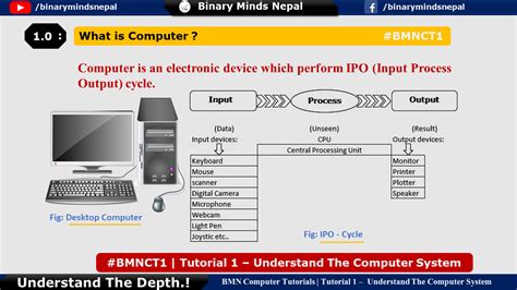 Image result for Function of Computer System