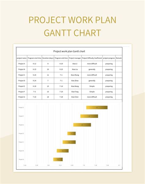 Project Operational Plan Template 的图像结果