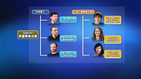 Che Chang Openai 的图像结果