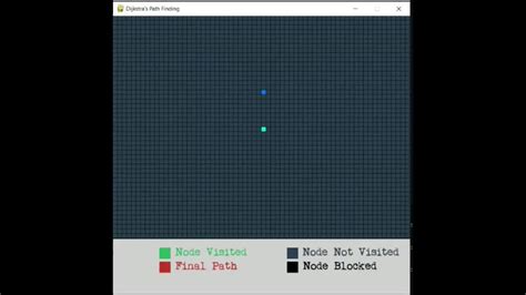 Image result for Dijkstra Algorithm Pygame
