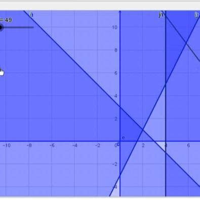 Image result for Linear Programming Problem Example