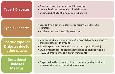 The Bidirectional Relationship between Periodontal Disease and Diabetes ...