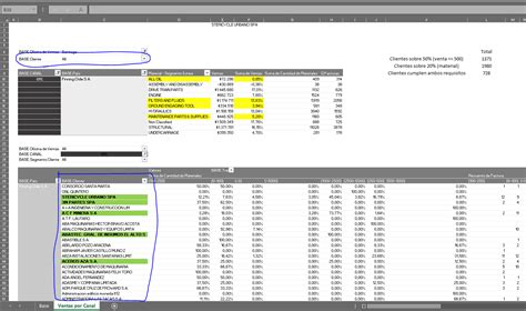 Image result for Pivot OLAP