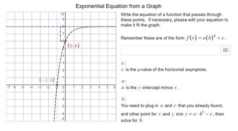 How to Write Exponential Equation From Graph 的图像结果