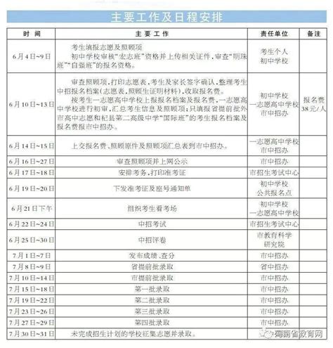 2021年河南省洛阳市教育局下属事业单位面试成绩公布及体检事宜通知
